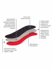 P    FOOTMORNING 3D CIRCULATE ACTION KAPS